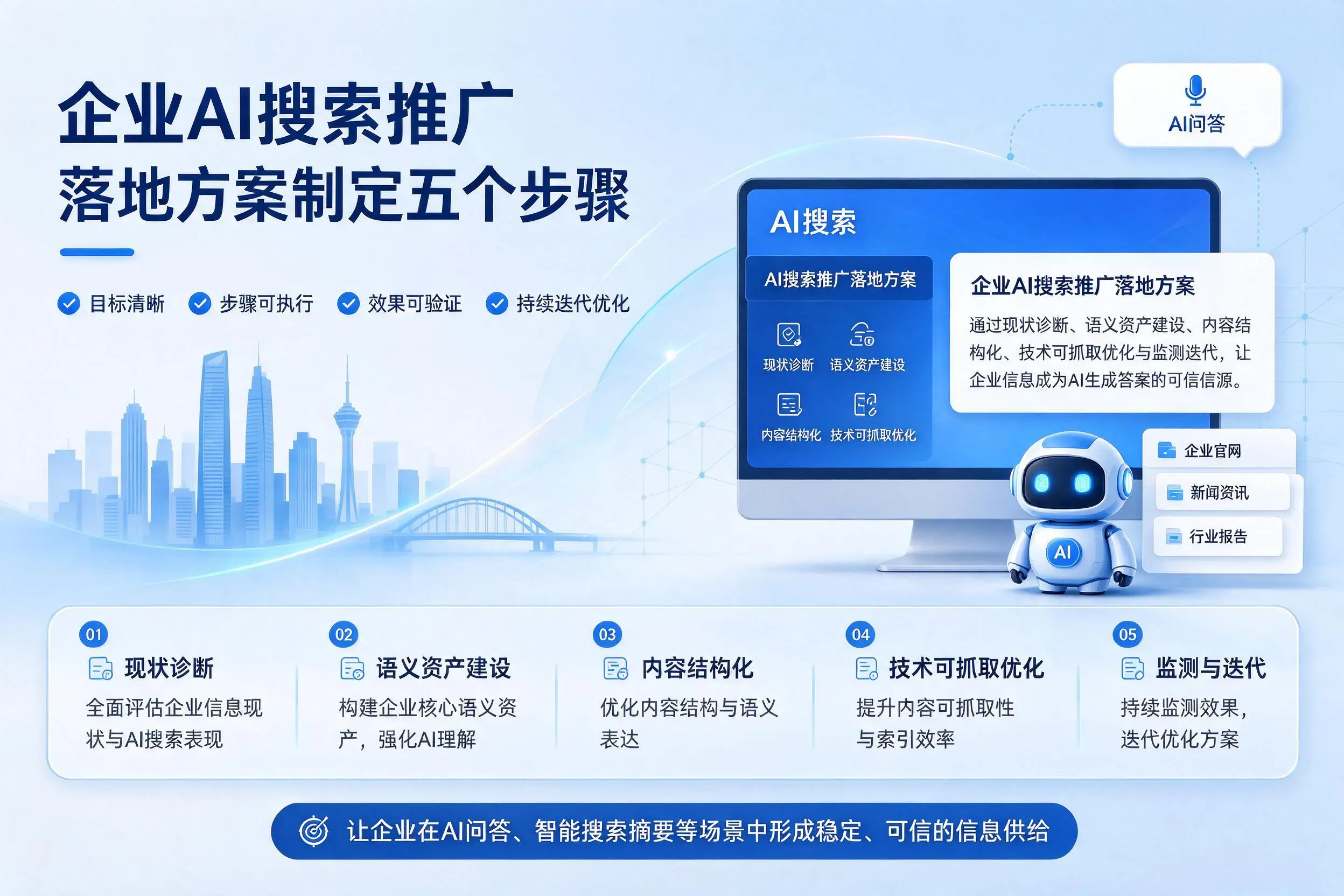 兴安企业AI搜索推广落地方案制定五个步骤