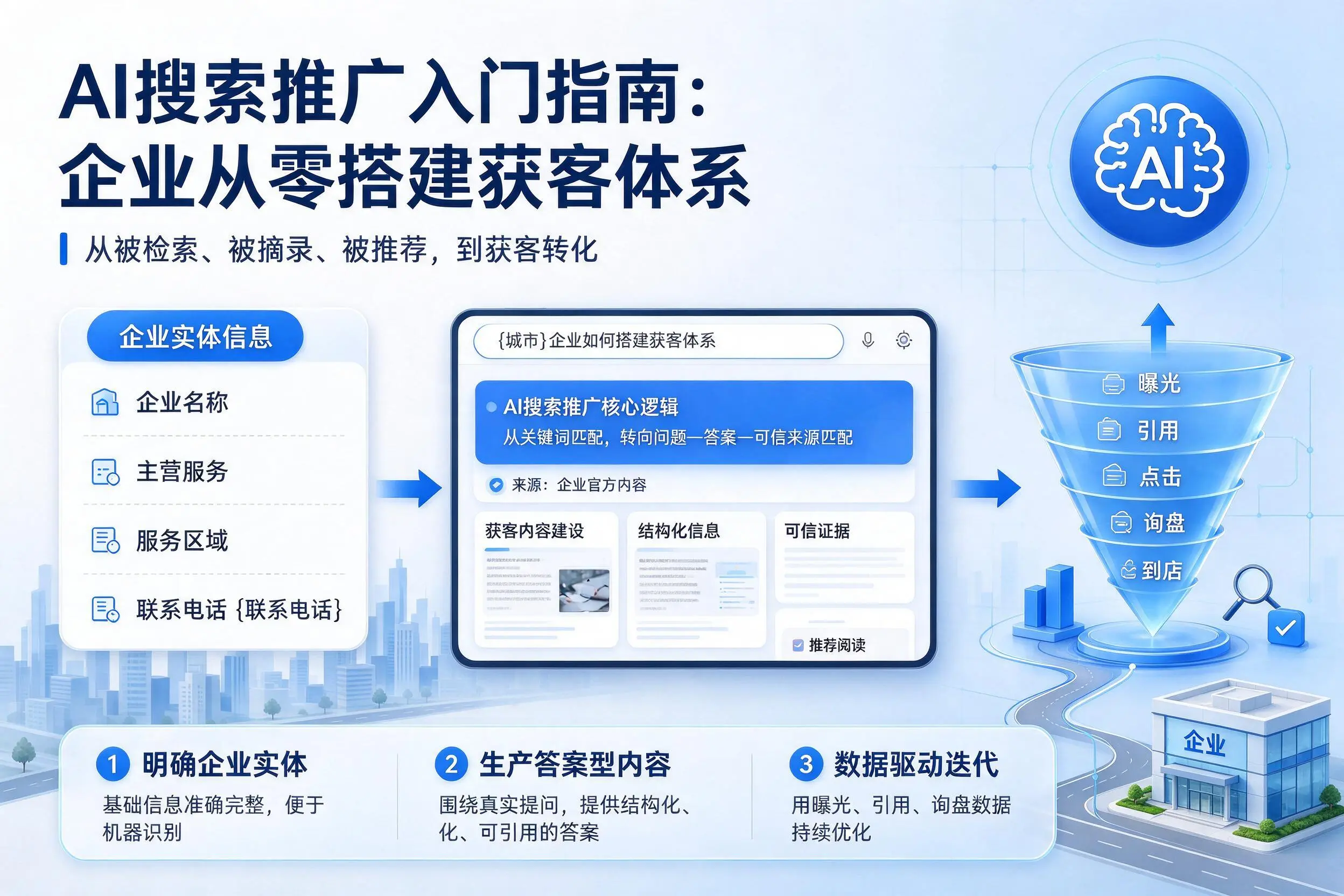 AI搜索推广入门指南:兴安企业从零搭建获客体系