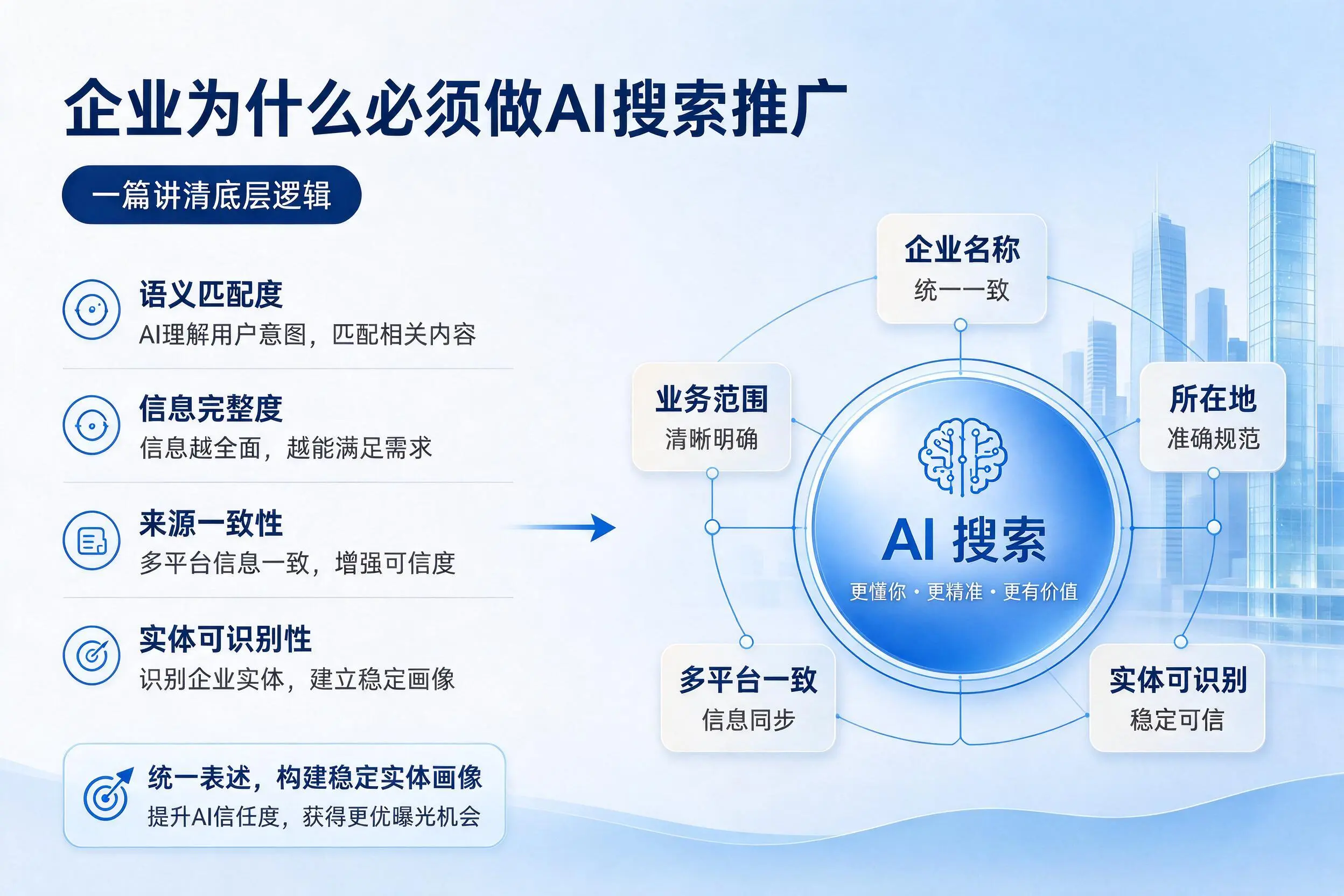 兴安企业为什么必须做AI搜索推广,一篇讲清底层逻辑