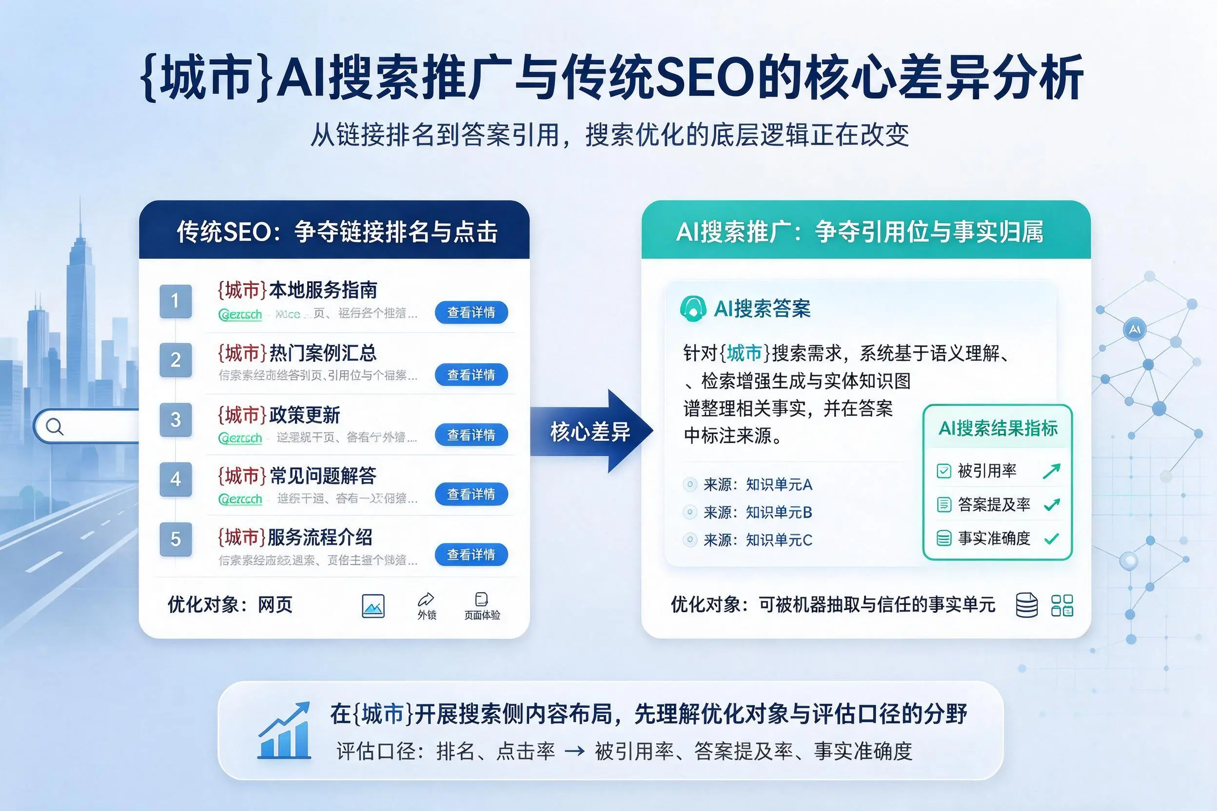 兴安AI搜索推广与传统SEO的核心差异分析
