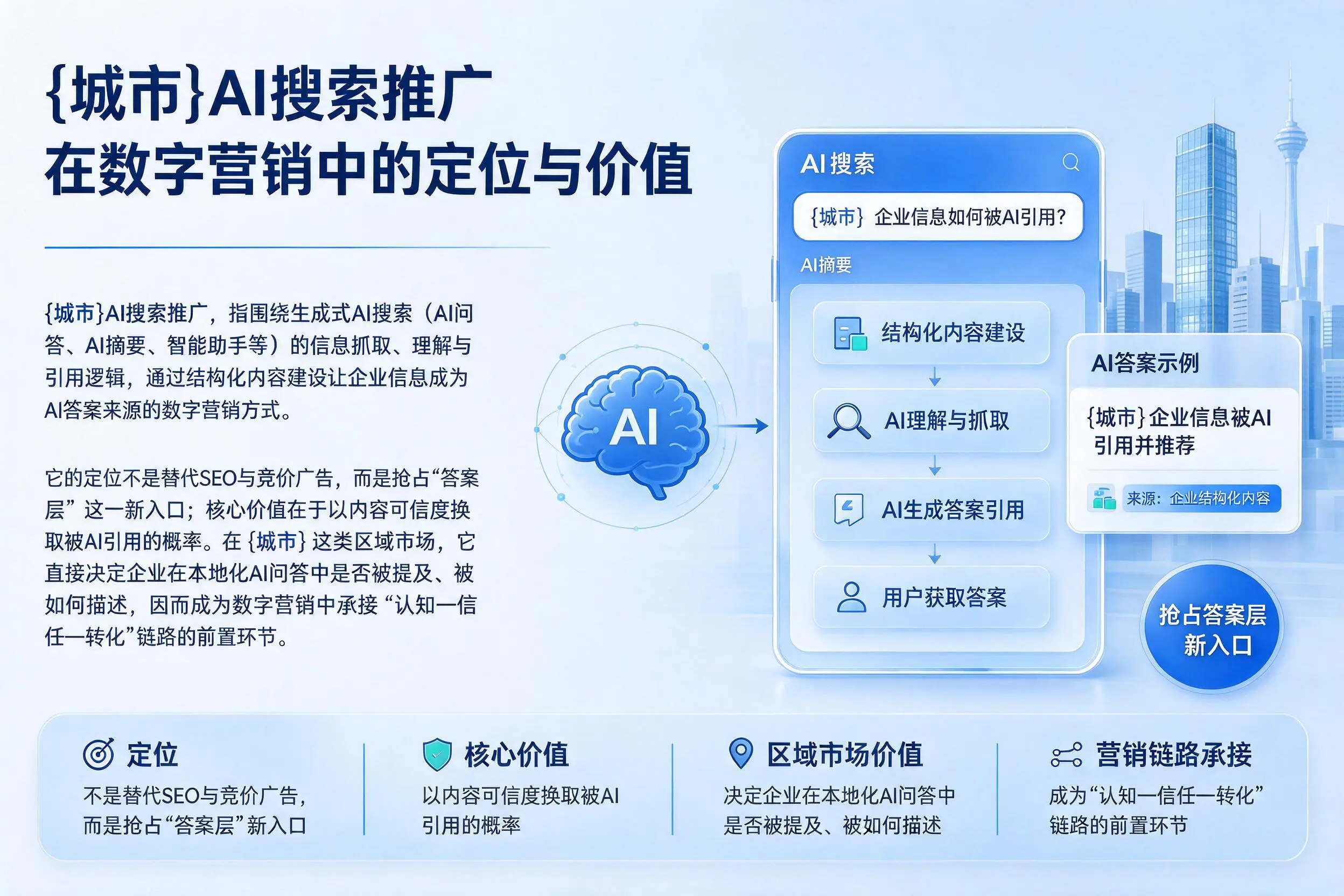 兴安AI搜索推广在数字营销中的定位与价值